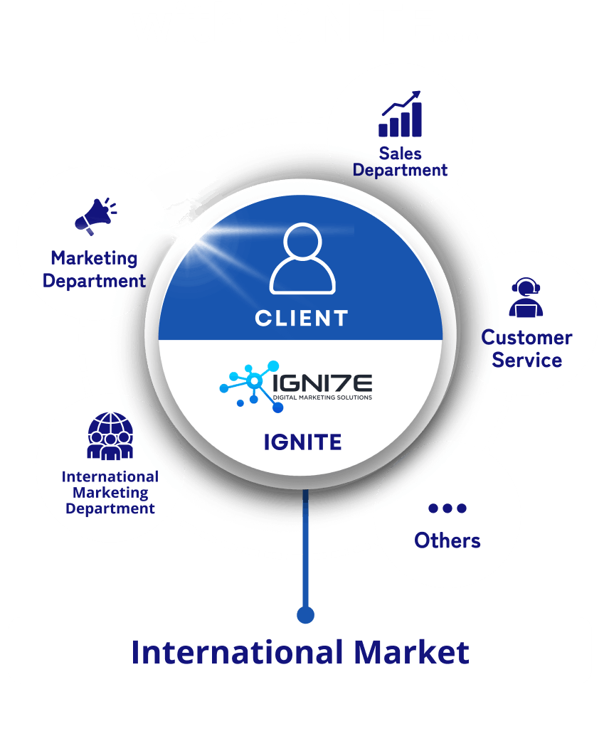 Spécialiste du marketing international