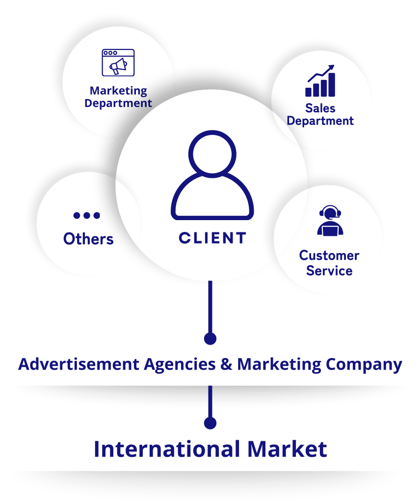 Entreprise marketing traditionnelle